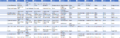 Thumbnail for version as of 13:20, 4 December 2022