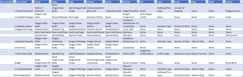 File:Gear setup Advent.png