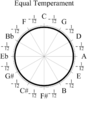 Thumbnail for version as of 14:49, 26 December 2022